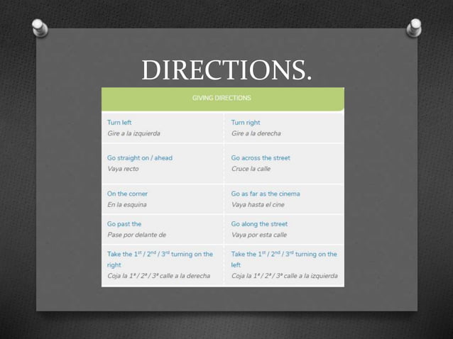 Giving directions | PPTX