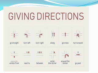 Giving directions.pdf olevel prep3 hello | PDF
