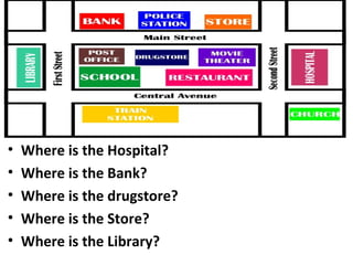 •   Where is the Hospital?
•   Where is the Bank?
•   Where is the drugstore?
•   Where is the Store?
•   Where is the Library?
 
