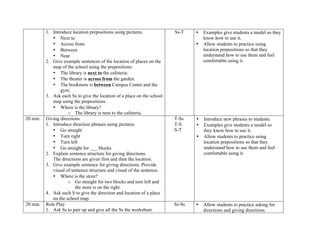 1. Introduce location prepositions using pictures.
• Next to
• Across from
• Between
• Near
2. Give example sentences of the location of places on the
map of the school using the prepositions:
• The library is next to the cafeteria.
• The theater is across from the garden.
• The bookstore is between Campus Center and the
gym.
3. Ask each Ss to give the location of a place on the school
map using the prepositions.
• Where is the library?
o The library is next to the cafeteria.
Ss-T • Examples give students a model so they
know how to use it.
• Allow students to practice using
location prepositions so that they
understand how to use them and feel
comfortable using it.
20 min. Giving directions
1. Introduce direction phrases using pictures.
• Go straight
• Turn right
• Turn left
• Go straight for ___ blocks
2. Explain sentence structure for giving directions.
The directions are given first and then the location.
3. Give example sentence for giving directions. Provide
visual of sentence structure and visual of the sentence.
• Where is the store?
o Go straight for two blocks and turn left and
the store is on the right.
4. Ask each S to give the direction and location of a place
on the school map.
T-Ss
T-S
S-T
• Introduce new phrases to students.
• Examples give students a model so
they know how to use it.
• Allow students to practice using
location prepositions so that they
understand how to use them and feel
comfortable using it.
20 min. Role Play
1. Ask Ss to pair up and give all the Ss the worksheet.
Ss-Ss • Allow students to practice asking for
directions and giving directions.
 