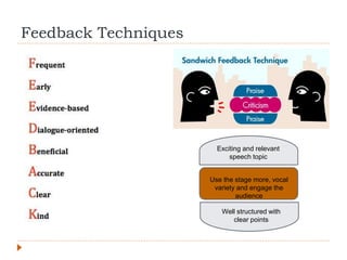 Feedback Techniques
Exciting and relevant
speech topic
Well structured with
clear points
Use the stage more, vocal
variety and engage the
audience
 