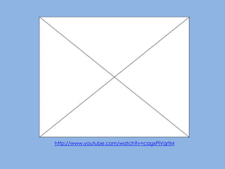 Limitations of PowerPoint – TufteLow resolutionBullet outlines dilute thoughtDeeply hierarchical and linear structureFragments narrative and data Preoccupation with format, not contentDecoration and phluff9