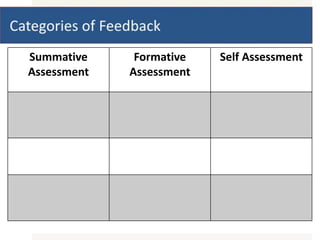 Giving feedback | PPTX