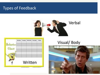 Reciving Feedback Visual Giving feedback | PPTX
