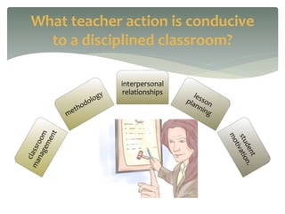 interpersonal
relationships
What teacher action is conducive
to a disciplined classroom?
 
