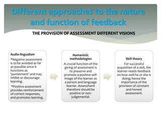 Audio-lingualism
*Negative assessment
is to be avoided as far
as possible since it
functions as
‘punishment’ and may
inhibit or discourage
learning.
*Positive assessment
provides reinforcement
of correct responses,
and promotes learning.
Humanistic
methodologies
A crucial function of the
giving of assessment is
to preserve and
promote a positive self-
image of the learner as
a person and language
learner. Assessment
therefore should be
positive or non-
judgemental.
Skill theory
For successful
acquisition of a skill, the
learner needs feedback
on how well he or she is
doing; hence the
importance of the
provision of constant
and honest
assessment.
Different approaches to the nature
and function of feedback
THE PROVISION OF ASSESSMENT DIFFERENT VISIONS
 