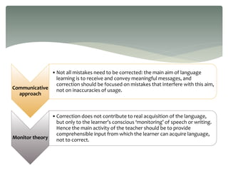 Communicative
approach
•Not all mistakes need to be corrected: the main aim of language
learning is to receive and convey meaningful messages, and
correction should be focused on mistakes that interfere with this aim,
not on inaccuracies of usage.
Monitor theory
•Correction does not contribute to real acquisition of the language,
but only to the learner’s conscious ‘monitoring’ of speech or writing.
Hence the main activity of the teacher should be to provide
comprehensible input from which the learner can acquire language,
not to correct.
 