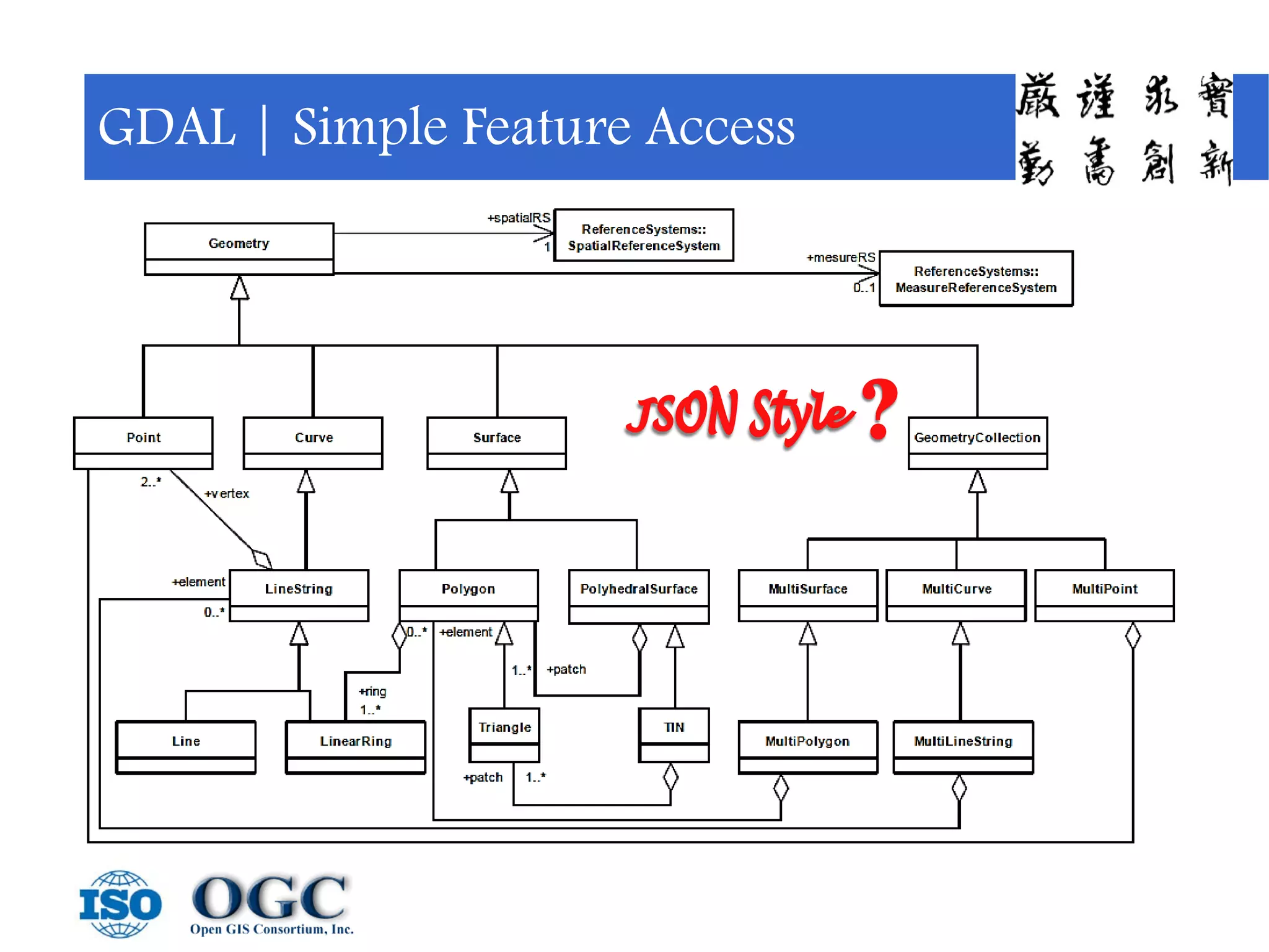 GDAL | Simple Feature Access
 