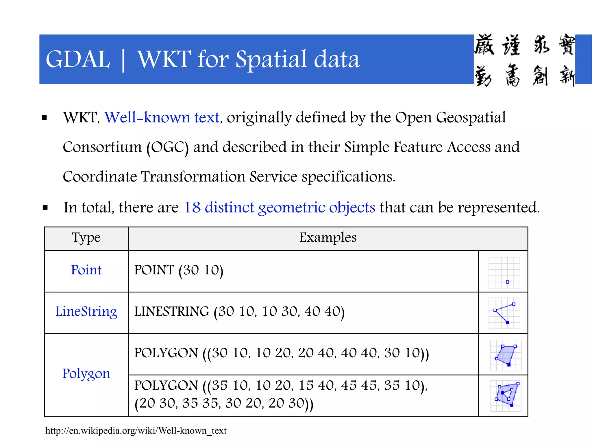  WKT, Well-known text, originally defined by the Open Geospatial
Consortium (OGC) and described in their Simple Feature Access and
Coordinate Transformation Service specifications.
GDAL | WKT for Spatial data
Type Examples
Point POINT (30 10)
LineString LINESTRING (30 10, 10 30, 40 40)
Polygon
POLYGON ((30 10, 10 20, 20 40, 40 40, 30 10))
POLYGON ((35 10, 10 20, 15 40, 45 45, 35 10),
(20 30, 35 35, 30 20, 20 30))
 In total, there are 18 distinct geometric objects that can be represented.
http://en.wikipedia.org/wiki/Well-known_text
 