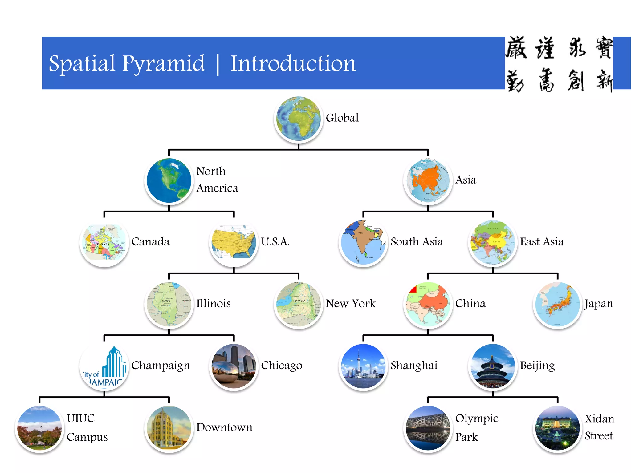 Global
North
America
Canada U.S.A.
Illinois
Champaign
UIUC
Campus
Downtown
Chicago
New York
Asia
South Asia East Asia
China
Shanghai Beijing
Olympic
Park
Xidan
Street
Japan
Spatial Pyramid | Introduction
 