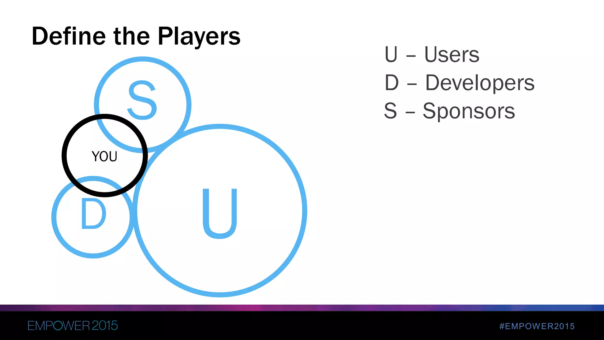 #EMPOWER2015
Define the Players
U
U – Users
D – Developers
S – Sponsors
D
S
YOU
 