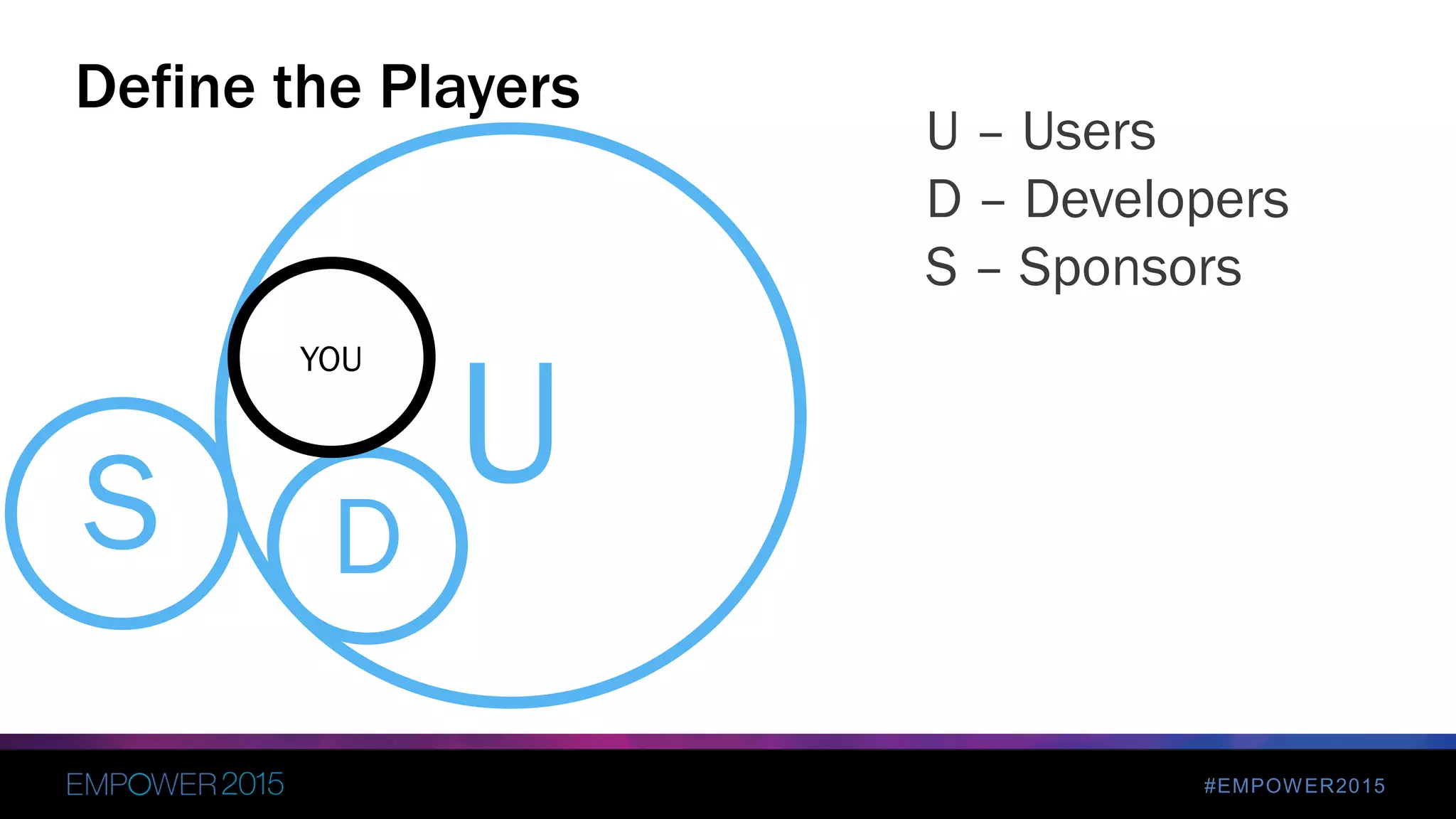 #EMPOWER2015
Define the Players
U
U – Users
D – Developers
S – Sponsors
DS
YOU
 