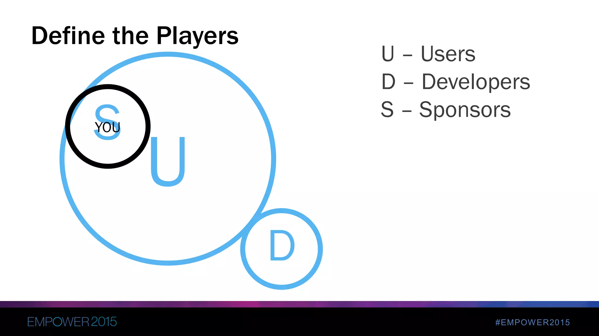 #EMPOWER2015
Define the Players
U
U – Users
D – Developers
S – Sponsors
D
SYOU
 