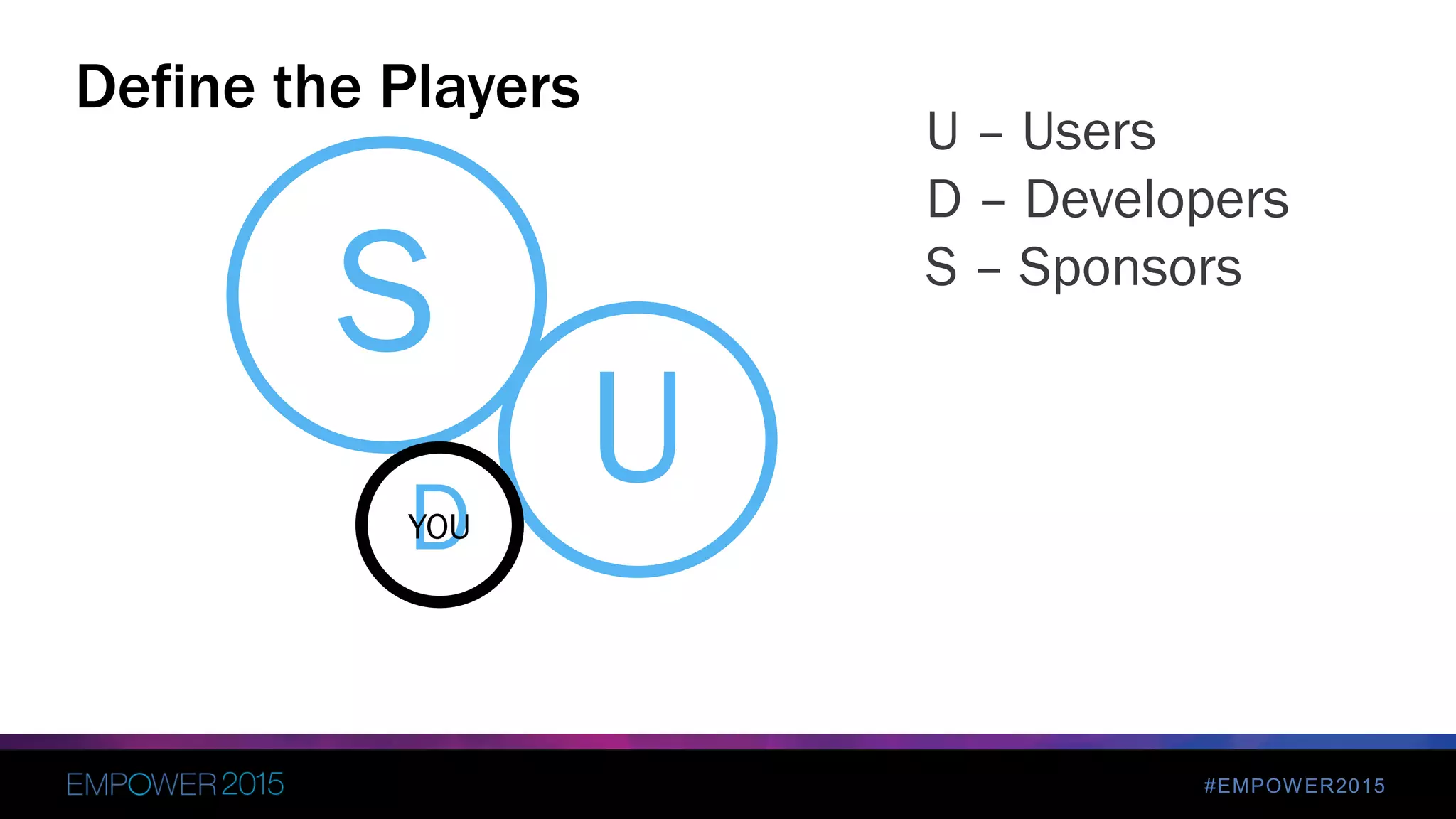 #EMPOWER2015
Define the Players
U
U – Users
D – Developers
S – Sponsors
D
S
YOU
 