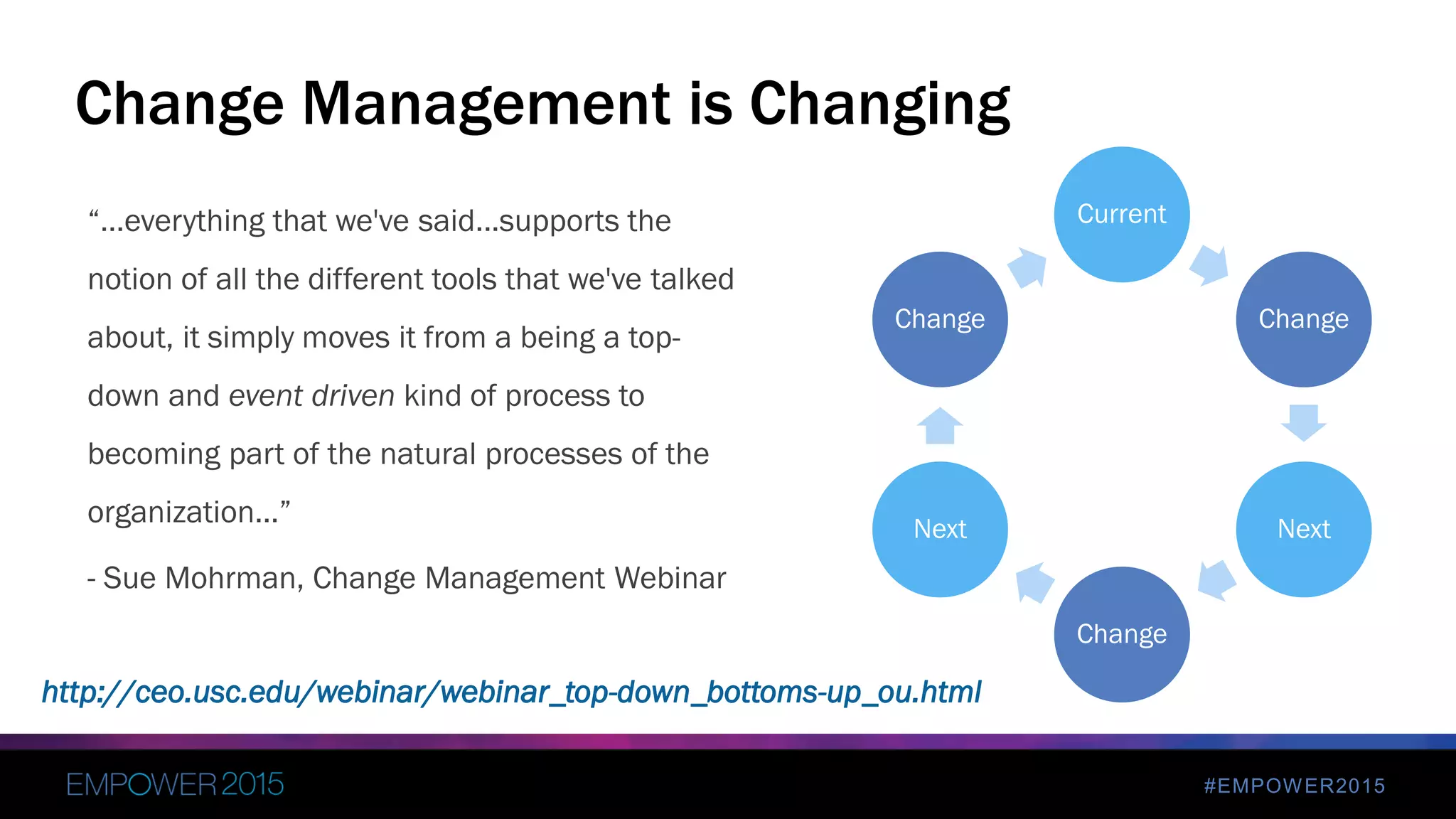 #EMPOWER2015
Current
Change
Next
Change
Next
Change
“…everything that we've said...supports the
notion of all the different tools that we've talked
about, it simply moves it from a being a top-
down and event driven kind of process to
becoming part of the natural processes of the
organization…”
- Sue Mohrman, Change Management Webinar
Change Management is Changing
http://ceo.usc.edu/webinar/webinar_top-down_bottoms-up_ou.html
 