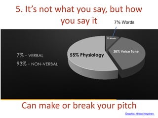 Giving soil a voice: key messaging and pitching  