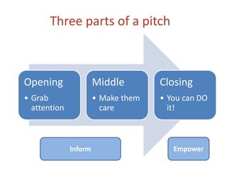 Giving soil a voice: key messaging and pitching  