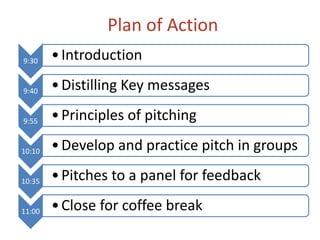 Giving soil a voice: key messaging and pitching  