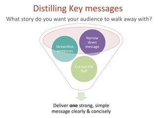 Giving soil a voice: key messaging and pitching  