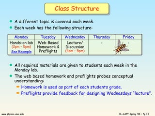 A different topic is covered each week. Each week has the following structure: All required materials are given to students each week in the Monday lab. The web based homework and preflights probes conceptual understanding: Homework is used as part of each students grade. Preflights provide feedback for designing Wednesdays “lecture”. Class Structure - - Lecture/ Discussion (4pm – 5pm) Web-Based Homework & Preflights Hands-on lab  (2pm – 5pm) See Example Friday Thursday Wednesday Tuesday Monday 