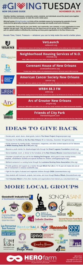 #GivingTuesday 2016 - A New Orleans Guide