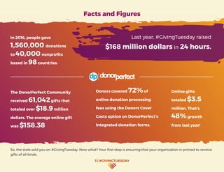 3 | #GIVINGTUESDAY
So, the stats sold you on #GivingTuesday. Now what? Your first step is ensuring that your organization is primed to receive
gifts of all kinds.
Facts and Figures
In 2016, people gave
1,560,000 donations
to 40,000 nonprofits
based in 98countries.
The DonorPerfect Community
received 61,042gifts that
totaled over $18.9million
dollars. The average online gift
was $158.38
Donors covered 72%of
online donation processing
fees using the Donors Cover
Costs option on DonorPerfect’s
integrated donation forms.
Online gifts
totaled $3.5
million. That’s
48%growth
from last year!
Last year, #GivingTuesday raised
$168 million dollars in 24 hours.
 
