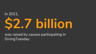 In 2021,
$2.7 billion
was raised by causes participating in
GivingTuesday
 