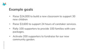 Example goals
• Raise $24,000 to build a new classroom to support 30
new children
• Raise $3,600 to support 24 hours of caretaker services.
• Rally 100 supporters to provide 100 families with care
packages.
• Activate 200 supporters to fundraise for our new
community garden.
 