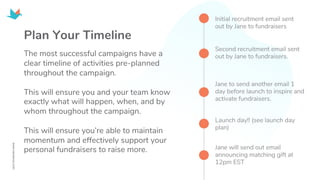 Plan Your Timeline
The most successful campaigns have a
clear timeline of activities pre-planned
throughout the campaign.
This will ensure you and your team know
exactly what will happen, when, and by
whom throughout the campaign.
This will ensure you’re able to maintain
momentum and effectively support your
personal fundraisers to raise more.
Initial recruitment email sent
out by Jane to fundraisers
Second recruitment email sent
out by Jane to fundraisers.
Jane to send another email 1
day before launch to inspire and
activate fundraisers.
Launch day!! (see launch day
plan)
Jane will send out email
announcing matching gift at
12pm EST
 