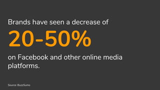 Brands have seen a decrease of
20-50%
on Facebook and other online media
platforms.
Source: BuzzSumo
 