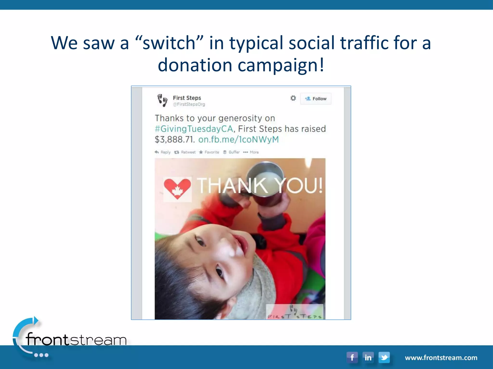 We saw a “switch” in typical social traffic for a donation campaign!  
