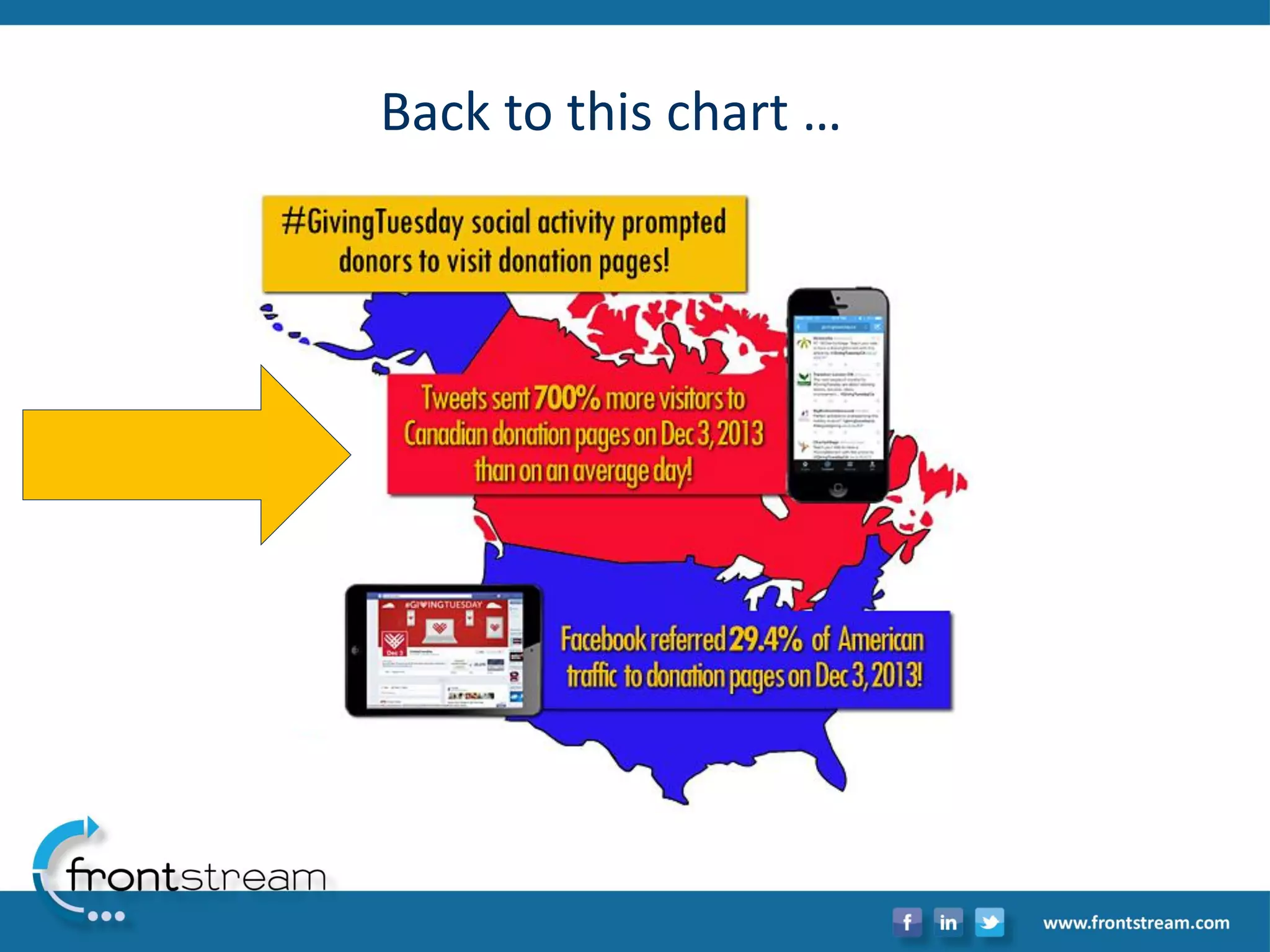 Back to this chart …  