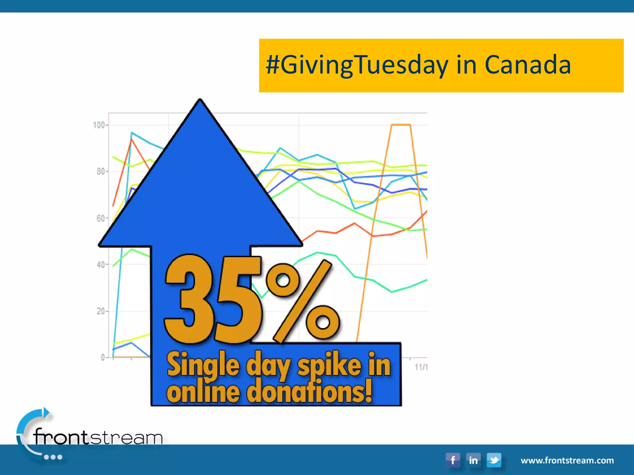 #GivingTuesdayin Canada  