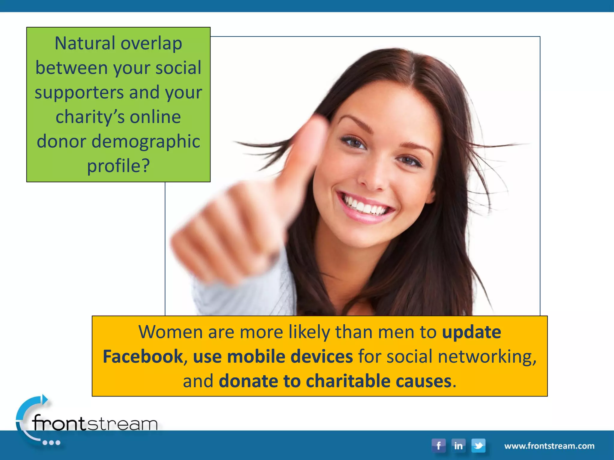 Women are more likely than men to update Facebook, use mobile devices for social networking, and donate to charitable causes. 
Natural overlap between your social supporters and your charity’s online donor demographic profile?  