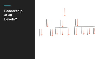 Leadership
at all
Levels?
 