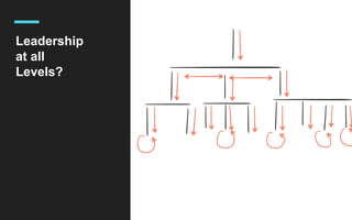 Leadership
at all
Levels?
 