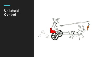 Unilateral
Control
 