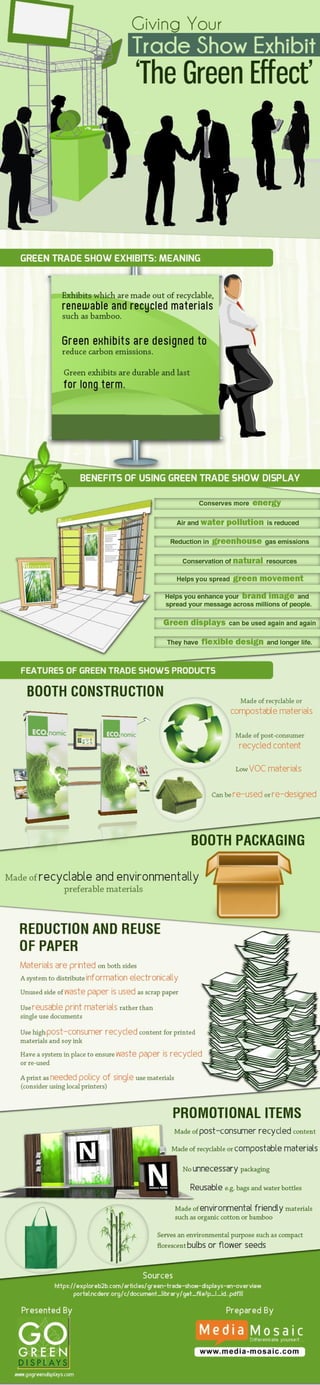 Giving your trade show exhibit the green effect