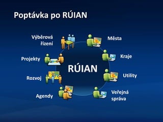Poptávka po RÚIAN
Města
Kraje
Utility
Veřejná
správa
Výběrová
řízení
Projekty
Rozvoj
Agendy
RÚIAN
 