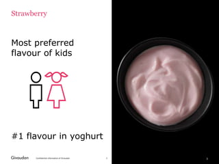 Confidential information of Givaudan 3
Most preferred
flavour of kids
#1 flavour in yoghurt
Strawberry
3
 