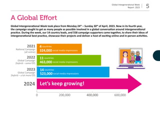 Global Intergenerational Week
Report: 2023 5
A Global Effort
Global Intergenerational Week took place from Monday 24th
– S...