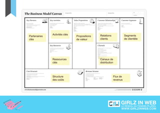 Activités clés                  Relations                Segments
Partenaires                    Propositions
clés                           de valeur      clients                  de clientèle




              Ressources                      Canaux de
              clés                            distribution




              Structure                                      Flux de
              des coûts                                      revenus
 
