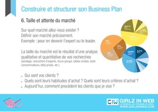 Construire et structurer son Business Plan
6. Taille et attente du marché
Sur quel marché allez-vous exister ?
Définir son marché précisement.
Exemple : pour en devenir l’expert ou le leader.

La taille du marché est le résultat d’une analyse
qualitative et quantitative de vos recherches
(sondage, rencontres d’experts, focus groups, tables rondes, tests
consommateurs, bêta privée, etc.)


•	   Qui sont vos clients ?
•	   Quels sont leurs habitudes d’achat ? Quels sont leurs critères d’achat ?
•	   Aujourd’hui, comment procèdent les clients que je vise ?
 
