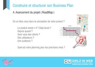 Construire et structurer son Business Plan
4. Avancement du projet ( RoadMap )

Où en êtes-vous dans la conception de votre produit ?

    Le produit existe-t-il ? Déjà lancé ?
    Depuis quand ?
    Avez-vous des clients ?
    Des utilisateurs ?
    Une audience ?

    Quel est votre planning pour les prochains mois ?
 