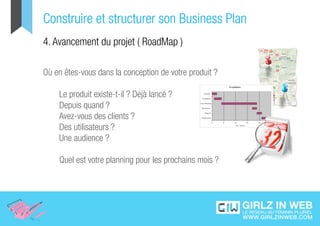 Construire et structurer son Business Plan
4. Avancement du projet ( RoadMap )

Où en êtes-vous dans la conception de votr...