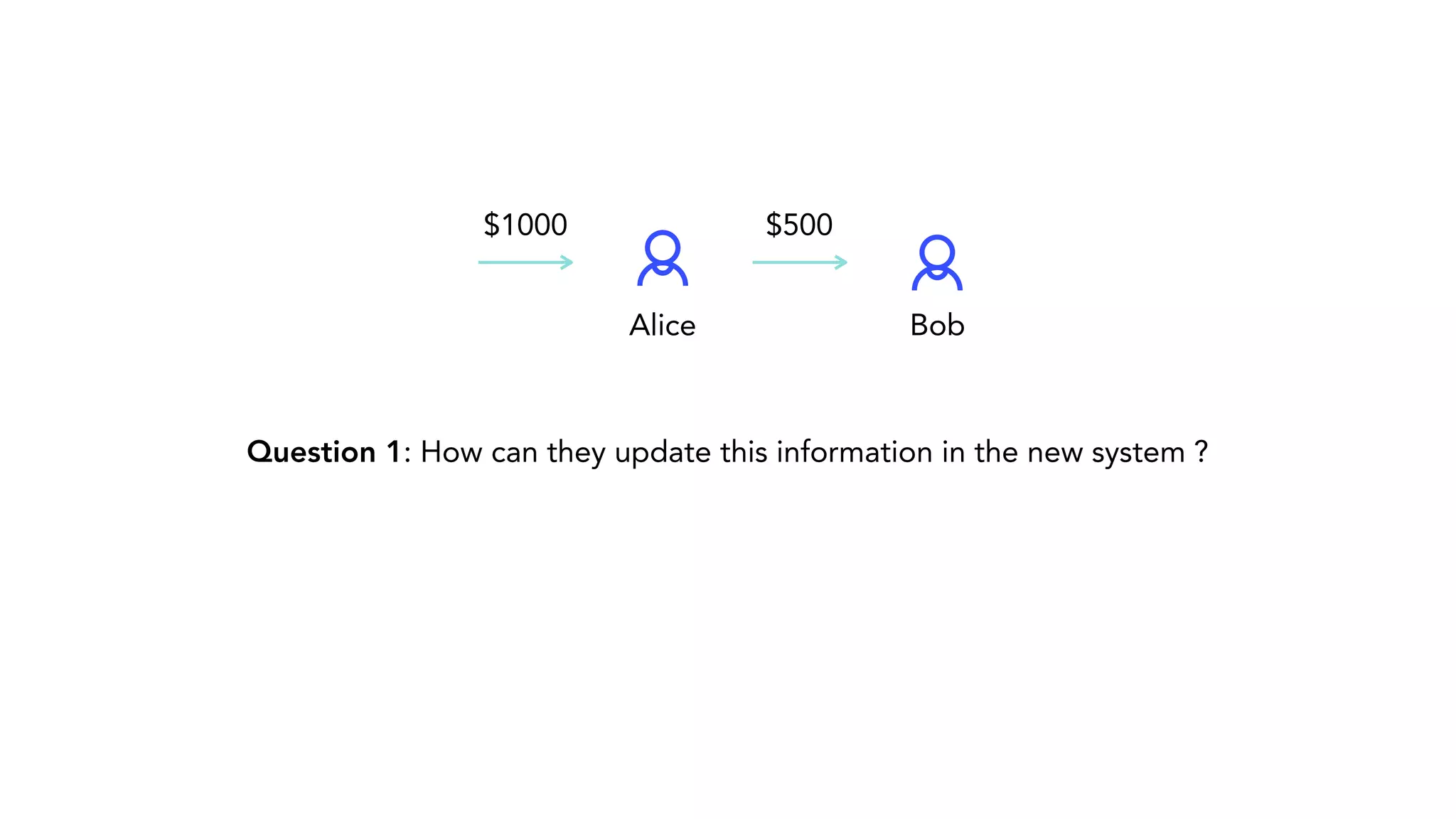 Question 1: How can they update this information in the new system ? Alice Bob $1000 $500 
