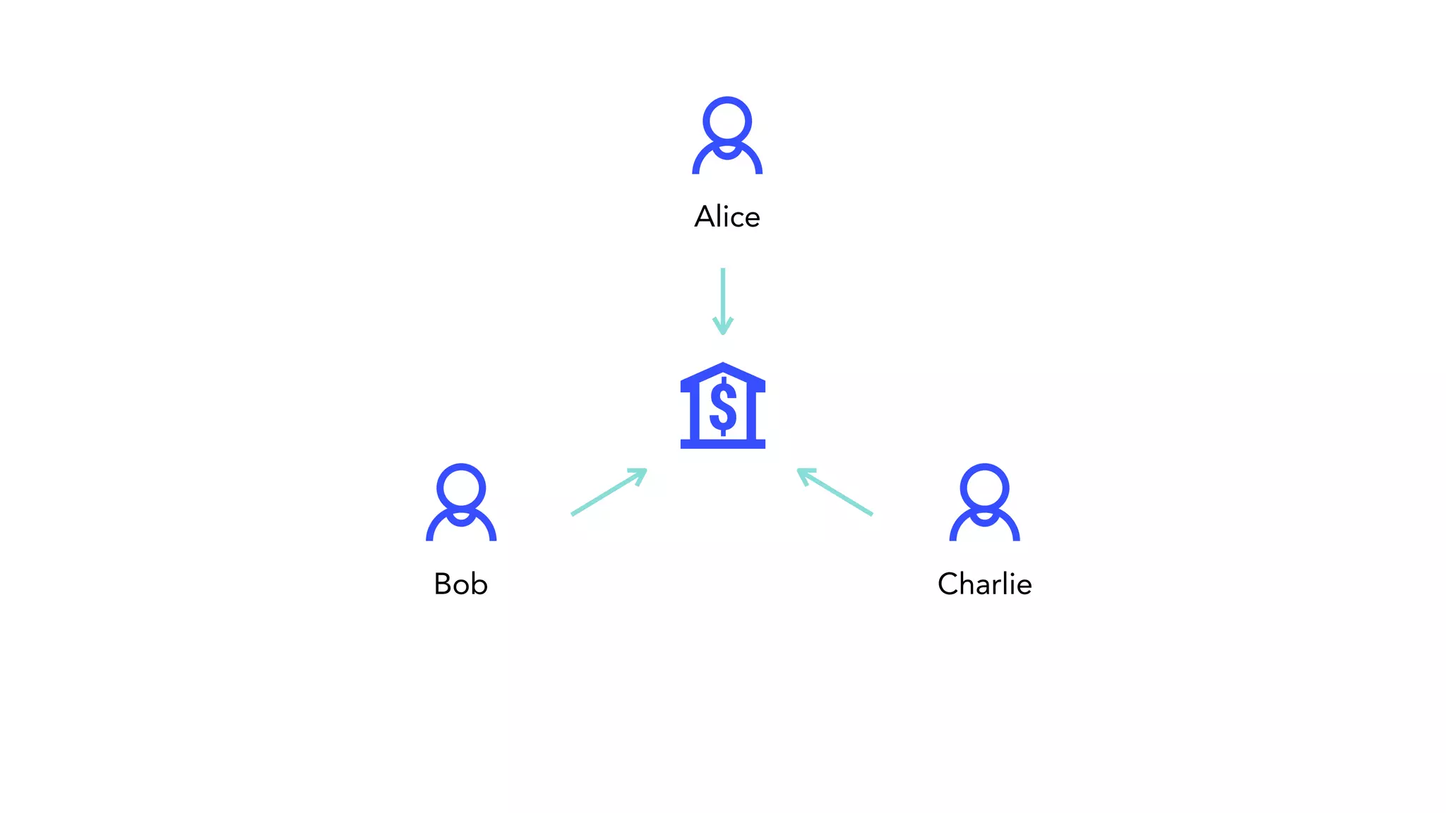 Alice Bob Charlie 