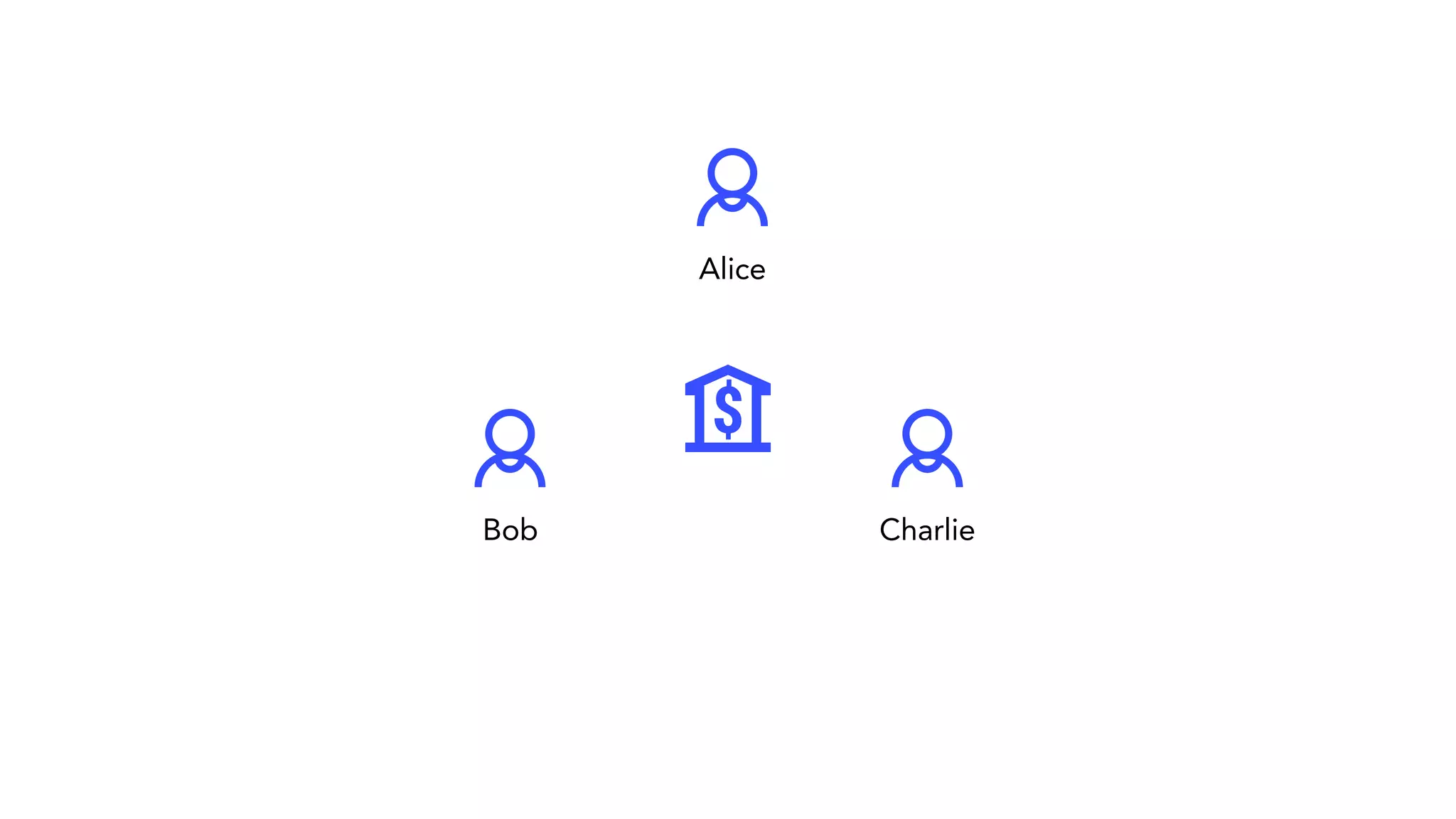 Alice Bob Charlie 