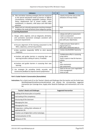 Department of Education Regional Office VIII (Eastern Visayas)
(053) 832-2997 | region8@deped.gov.ph Page 4 of 5
Indicators O N Remarks
10. Plan and deliver teaching strategies that are responsive
to the special educational needs of learners in difficult
circumstances, including: geographic isolation; chronic
illness; displacement due to armed conflict, urban
resettlement, or disasters; child abuse and child labor
practices
-clearly instruct the class on the
utilization of Group chat(s).
11. Adapt and use culturally appropriate teaching strategies
to address the needs of learners from indigenous groups
-N/A
F. Learning Assessment
1. Design, select, organize, and use diagnostic, formative,
and summative assessment strategies consistent with
curriculum requirements
-always end with an assessment
-rubric as assessment
-make sure that your assessment
jives with your objective(s).
● Ensures alignment of the learning assessment to the
MELC, objectives, and learning activities
-make sure your lesson plan is
aligned with your
MELC/BOL/UNPACKED MELCS.
● Asks questions (especially HOTS) to elicit desired
responses
-review new BLOOMS Taxonomy
-
● Involves and guides learners in assessing their own
learning (includes crafting of rubrics, if needed)
-Collaborative effort in assessing
using rubrics
-leave a space or two for learners
criteria.
● Involves and guides learners in assessing their own
learning
-do-
-peer assessment
-pair assessment
2. Use strategies for providing timely, accurate, and
constructive feedback to improve learner performance
-QUIZ at the end (non-negotiable)
-time management
-time on task
Part II. Guide-Teacher’s Conversation (Kumustahan)
Instructions: Put a check mark (/) on the Teacher’s Needs and Challenges that the teacher and the Guide have
identified/experienced/encountered/realized and indicate the corresponding suggested
intervention per Coverage Area. Supply other Needs & Challenges and interventions not in the
list.
Teacher’s Needs and Challenges Suggested Intervention
Crafting of the lesson plan or its part(s)
Sub-tasking of the competency
Structuring of the classroom
Managing the class
Managing the time
Preparation, crafting, &/or utilization of
appropriate LRs
Creative use of digital &/or online tools/apps
Contextualization of LRs
Adequacy of LRs
 