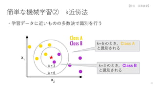 簡単な機械学習② k近傍法
・学習データに近いものの多数決で識別を行う
k=3 のとき，Class B
と識別される
k=6 のとき，Class A
と識別される
16
【担当 深澤真愛】
 